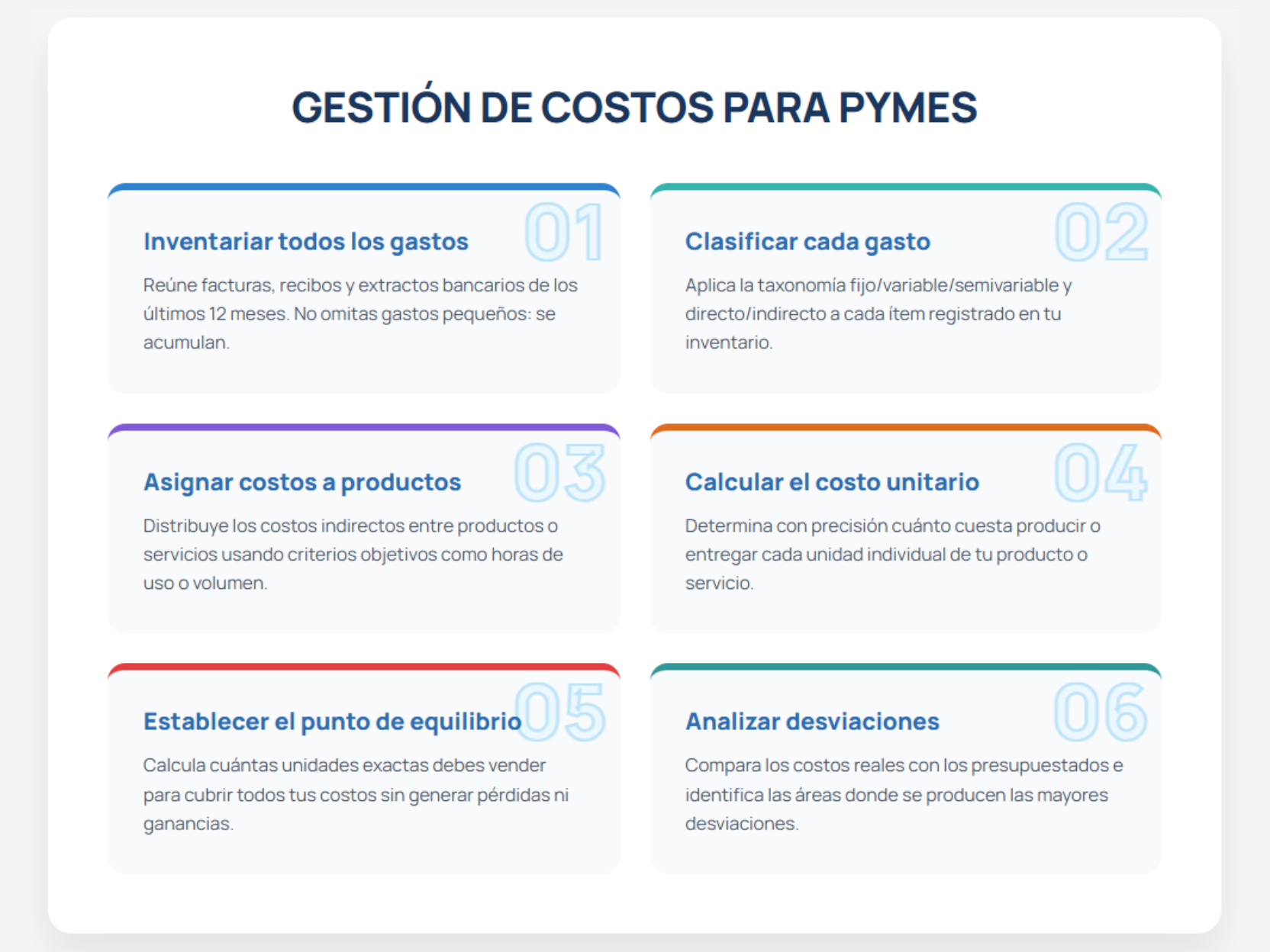 gestion de costos para pymes