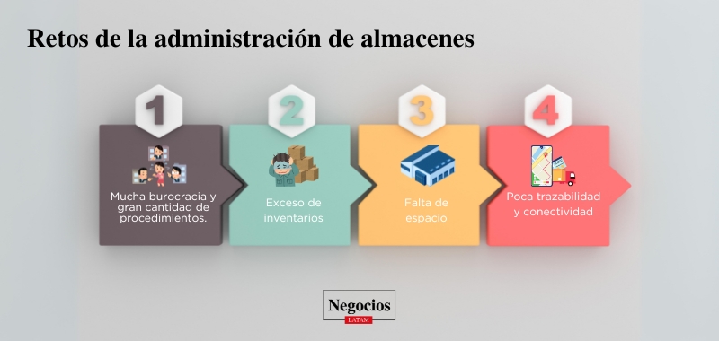 Retos en la administración de almacenes