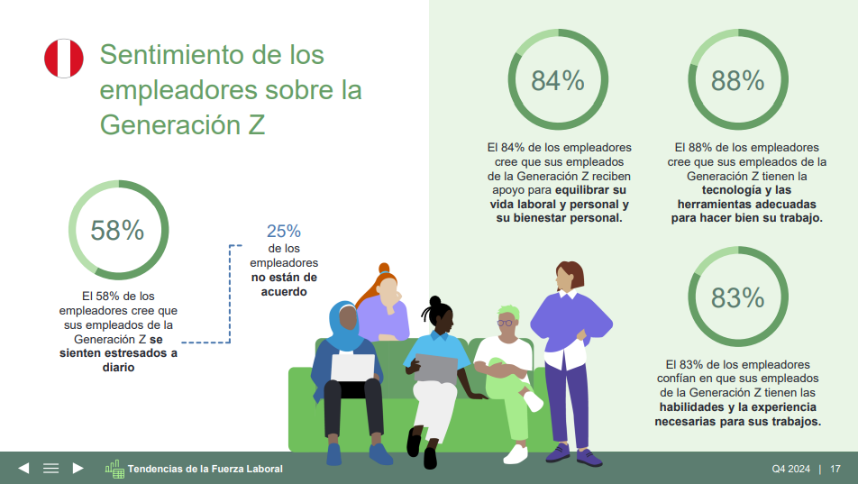 Infografía sobre opiniones empleadores Generación Z