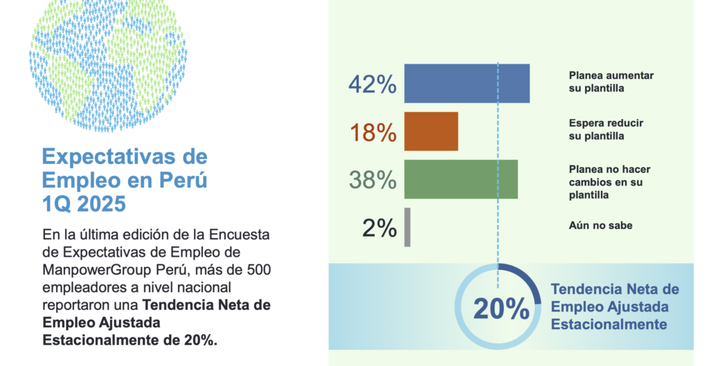 Infografía expectativas de empleo Perú 2025, estadísticas