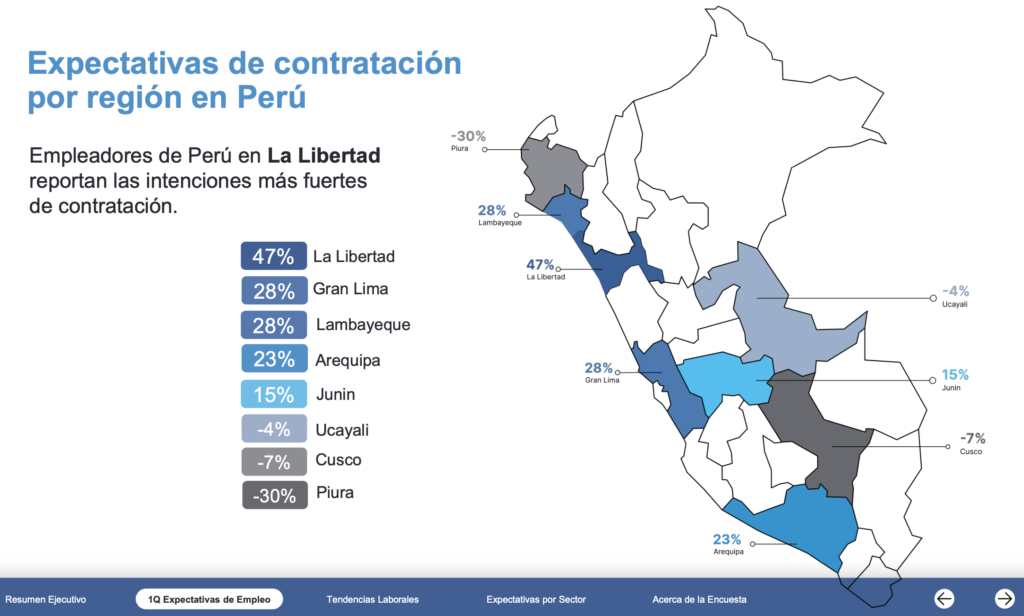 Mapa de Perú mostrando expectativas de contratación por región