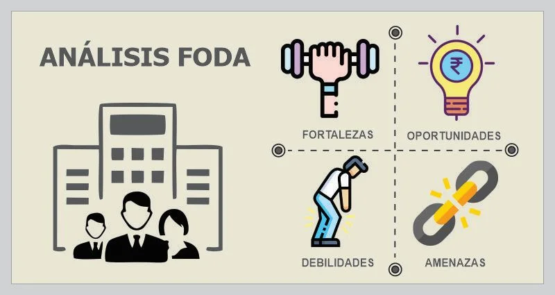 Infografía de análisis FODA mostrando fortalezas, oportunidades, debilidades, amenazas