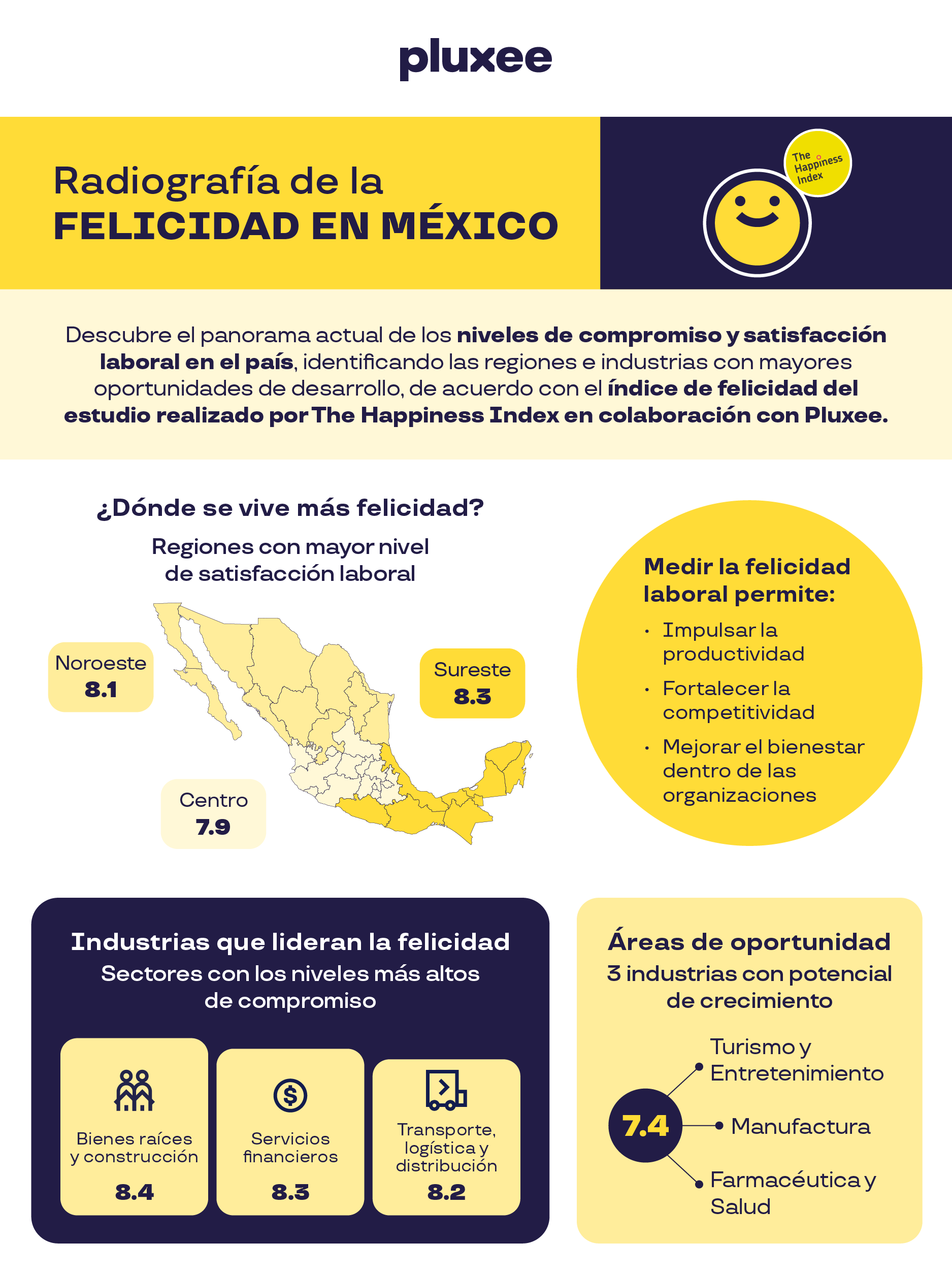 infografÍa felicidad laboral